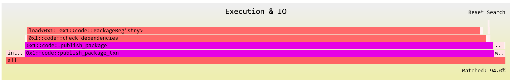 gas-profiling-flamegraph-2.png